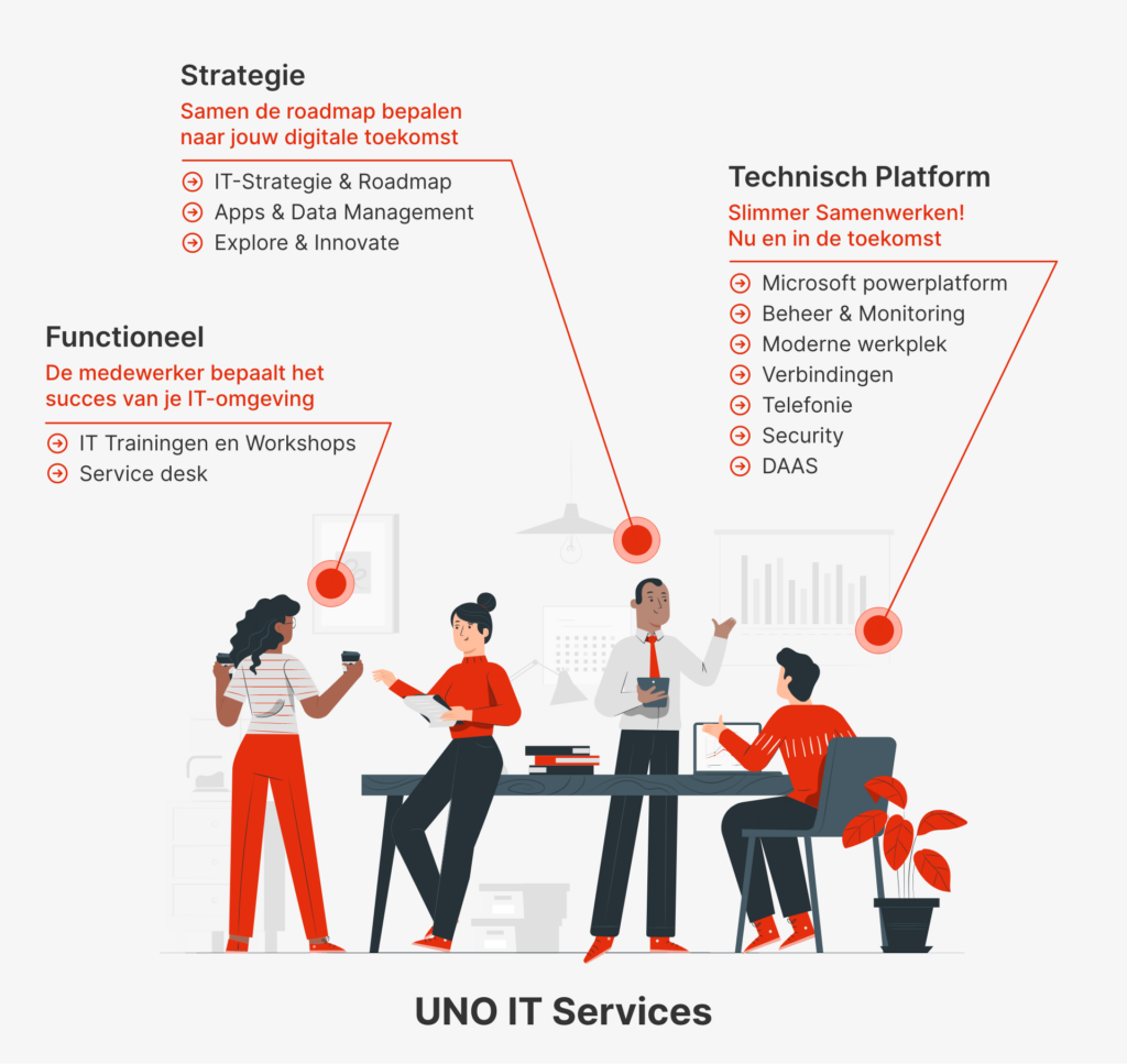 UNO IT Services