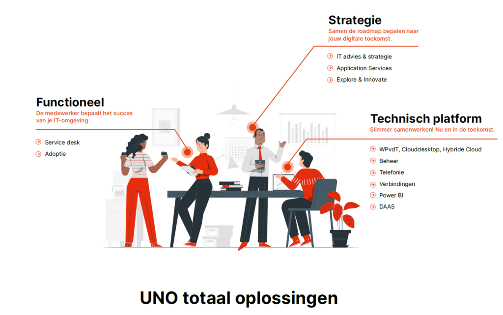 UNO totaal oplossing