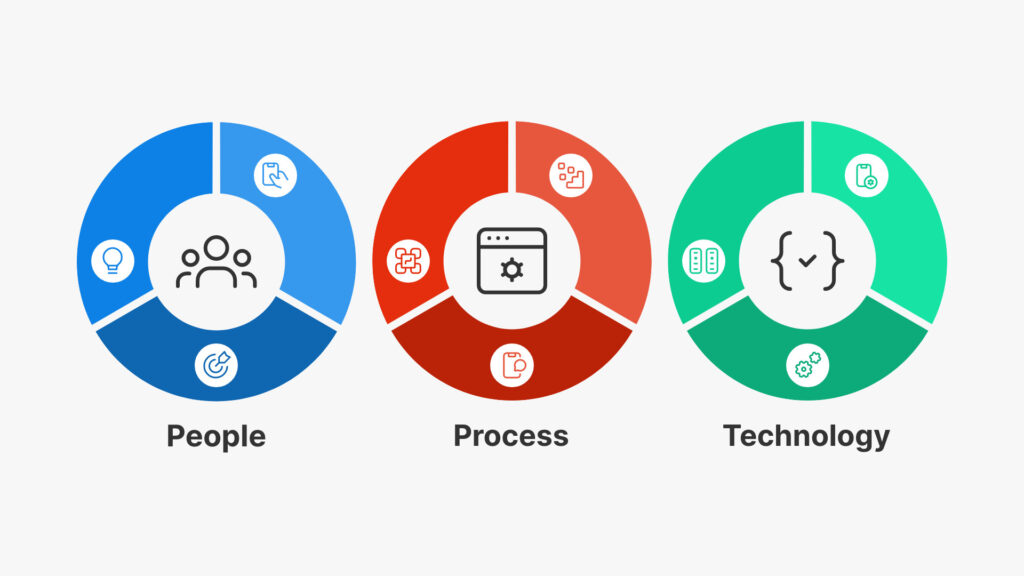People Proces and Technology