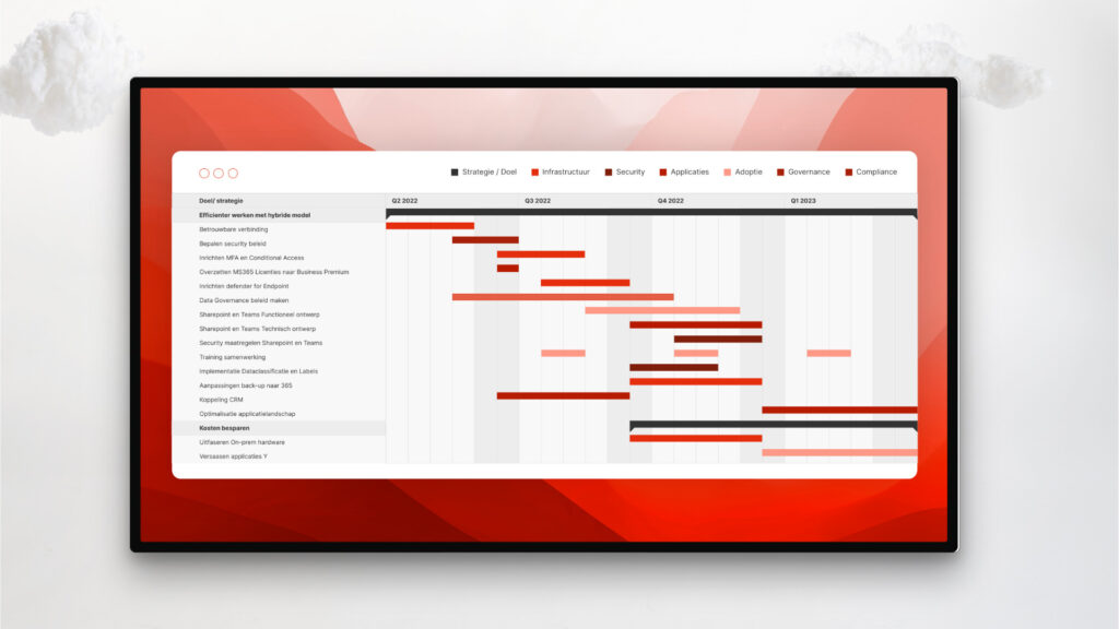 Digitaal groeien en innoveren met een heldere IT Roadmap