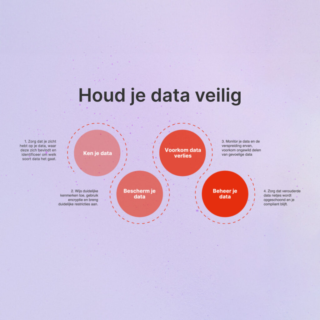 Houd je data veilig