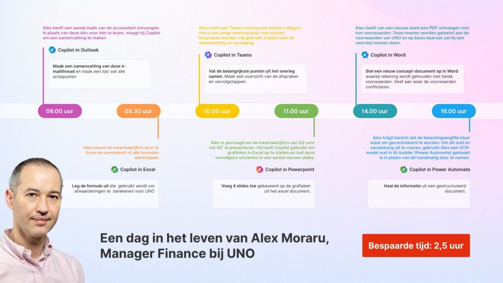 20240521-Copilot-Werkdag-Alex